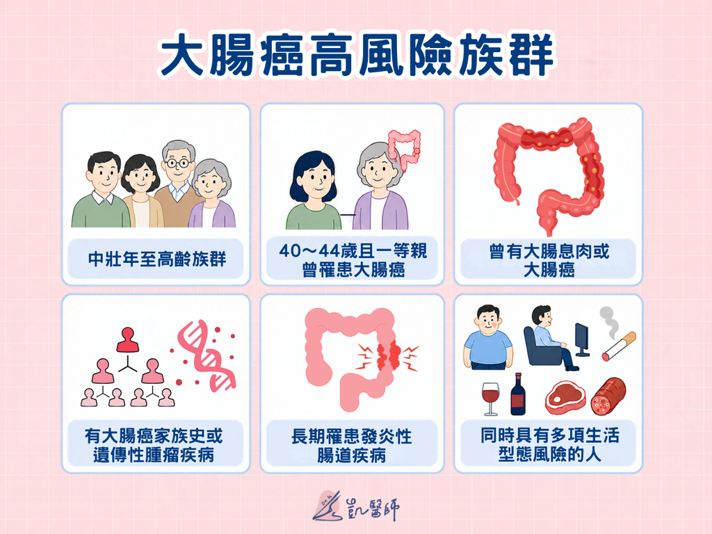 大腸癌高風險族群一覽表